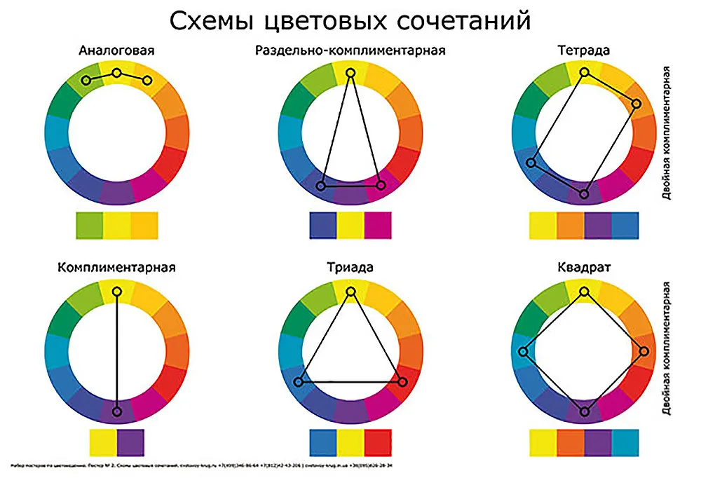 Схемы цветовых сочетаний